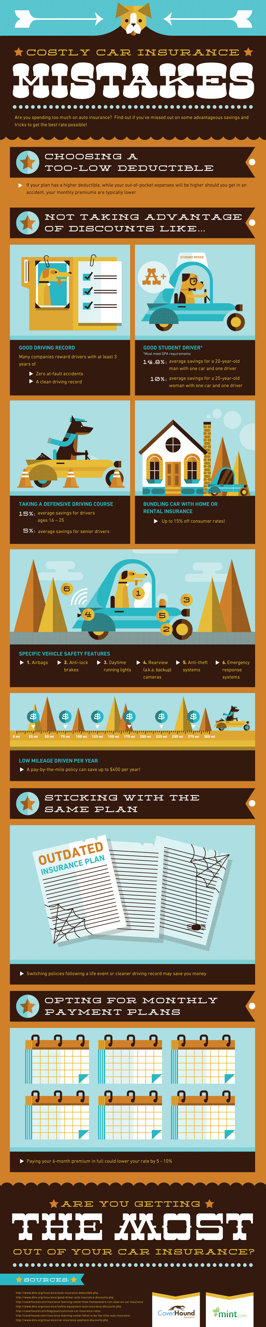 Costly Car Insurance Mistakes