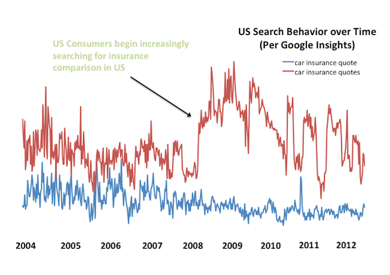 CoverHound mobile usage trend