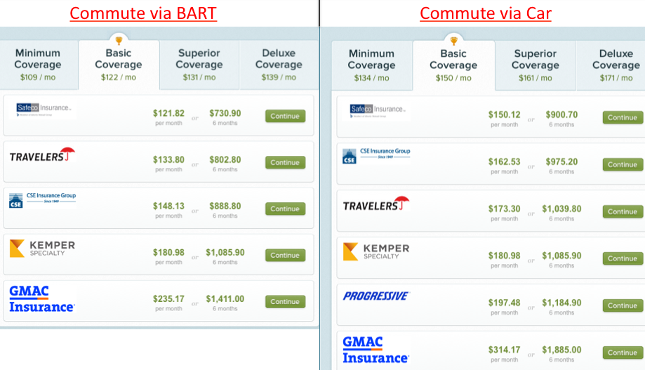 Commuting price comparison