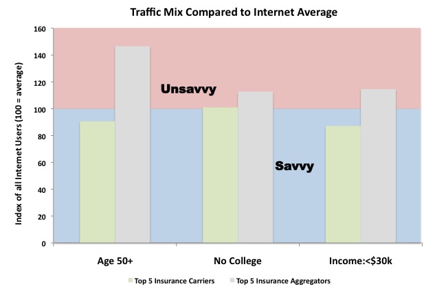 carriers chart