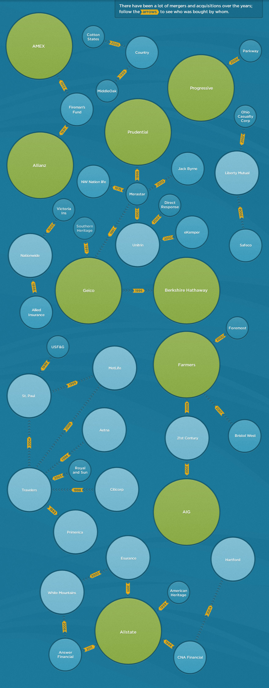 The Interconnected World of Car Insurance Companies