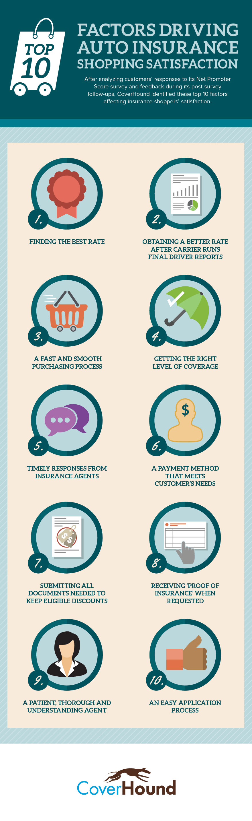Top 10 Factors Driving Auto Insurance Shopping Satisfaction